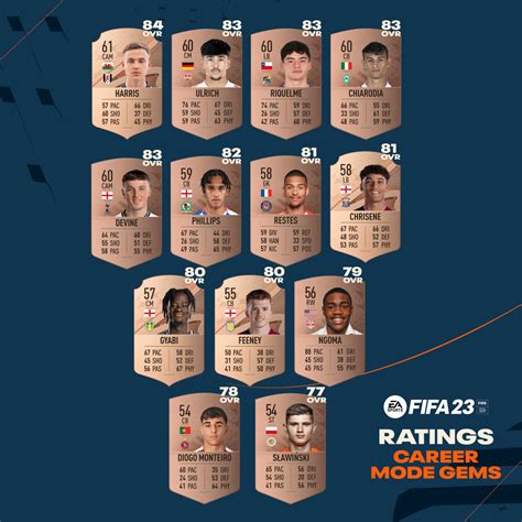 A New Zealand regular, McCowatt is a steal when looking to add young, bright <b>players</b> for depth. . Fifa 23 best veteran players career mode